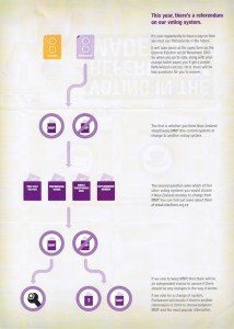 2011 Referendum Election Flowchart